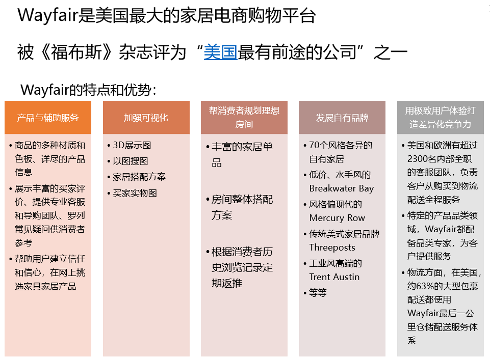 ç¾å½å®¶å±å¹³å°wayfairå¼å§å¨ä¸­å½åºæåå¥é©»_wayfairå¥é©»çå¹³å°ä¼å¿æåªäºï¼
