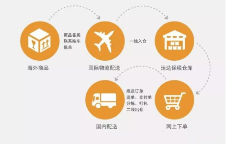 多平台跨境电商面临的问题有哪些?