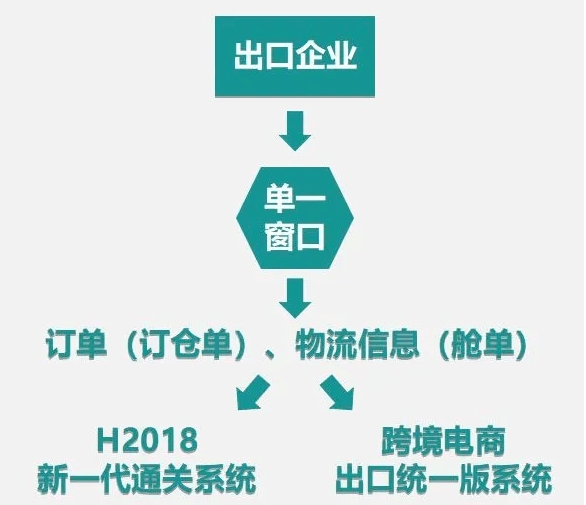 跨境电商常用收款方式比较