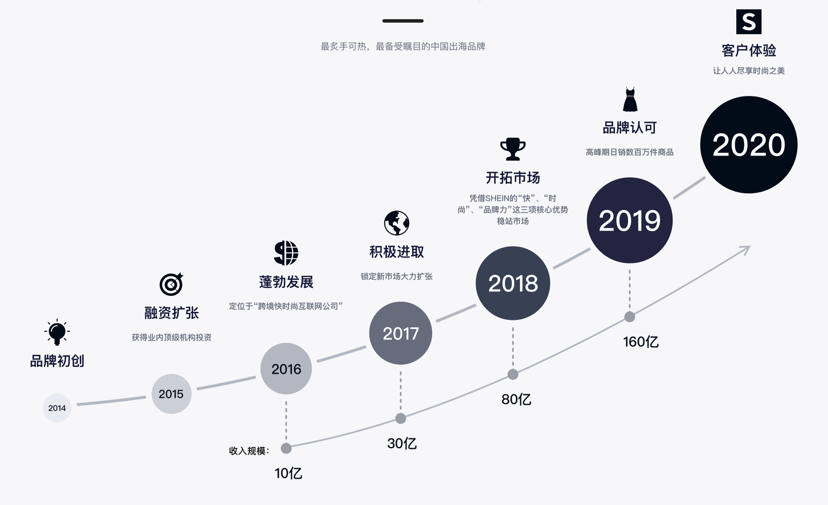 跨境电商独立站怎么测品