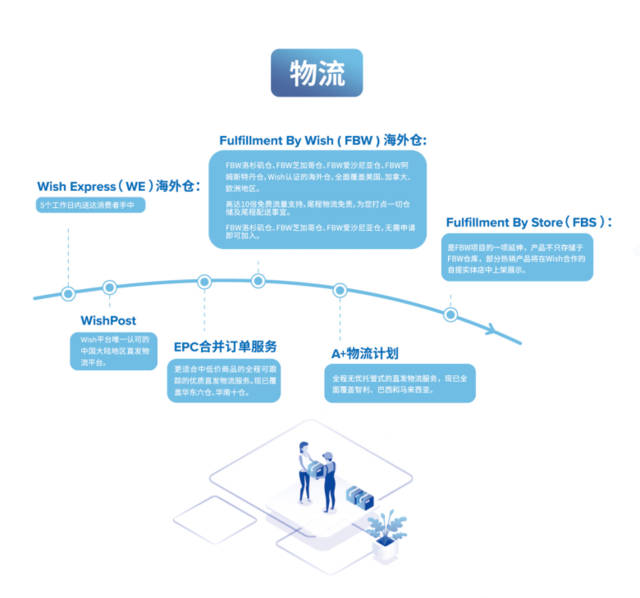 跨境电商wish平台基本规则有哪些