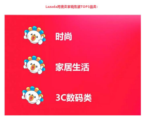 lazada平台数据怎么样
