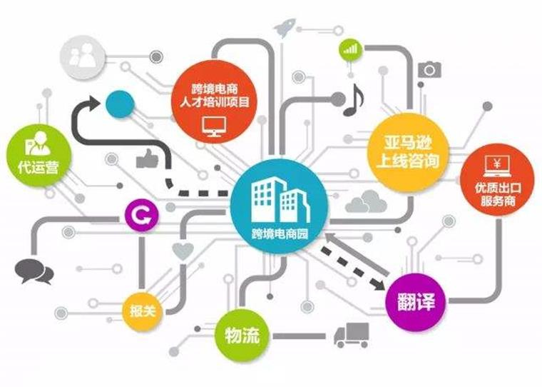 ozon跨境电商平台的注册流程