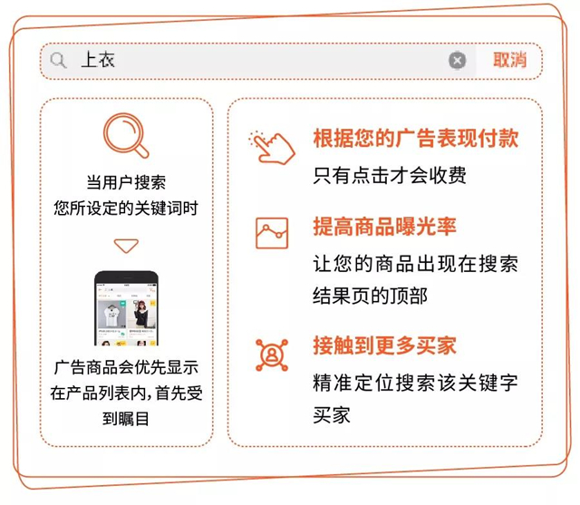 shopee打广告选词和出价技巧有哪些?