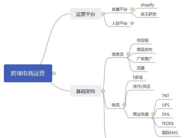 亚马逊产品评论和订单评论区别是什么