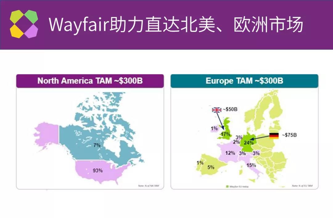 通过wayfair挖掘千亿市场，还可享平台VIP服务