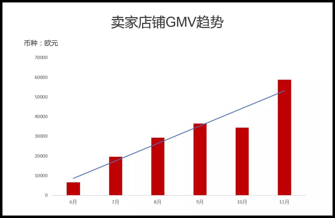 ESG助力卖家玩赚Cdiscount平台