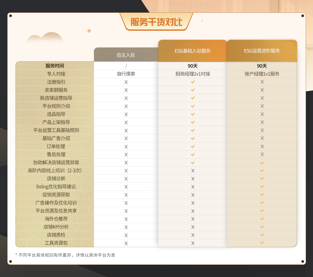 服务干货对比
