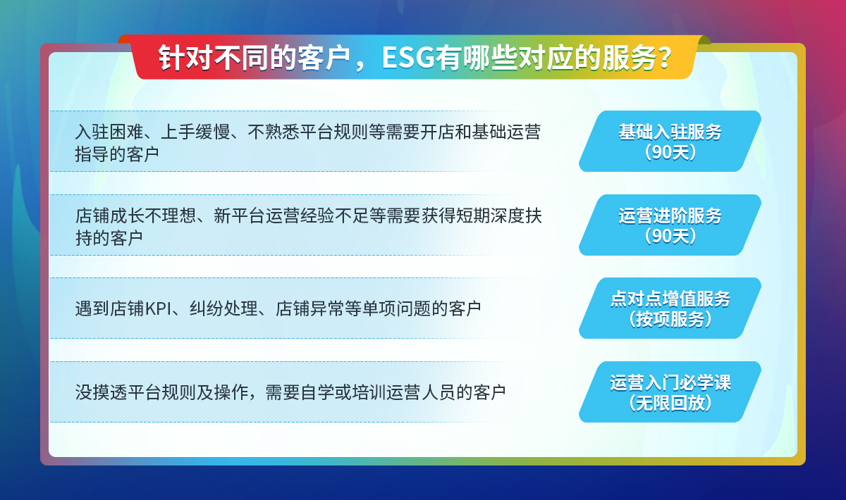 针对不同的客户，ESG有什么对应的服务？