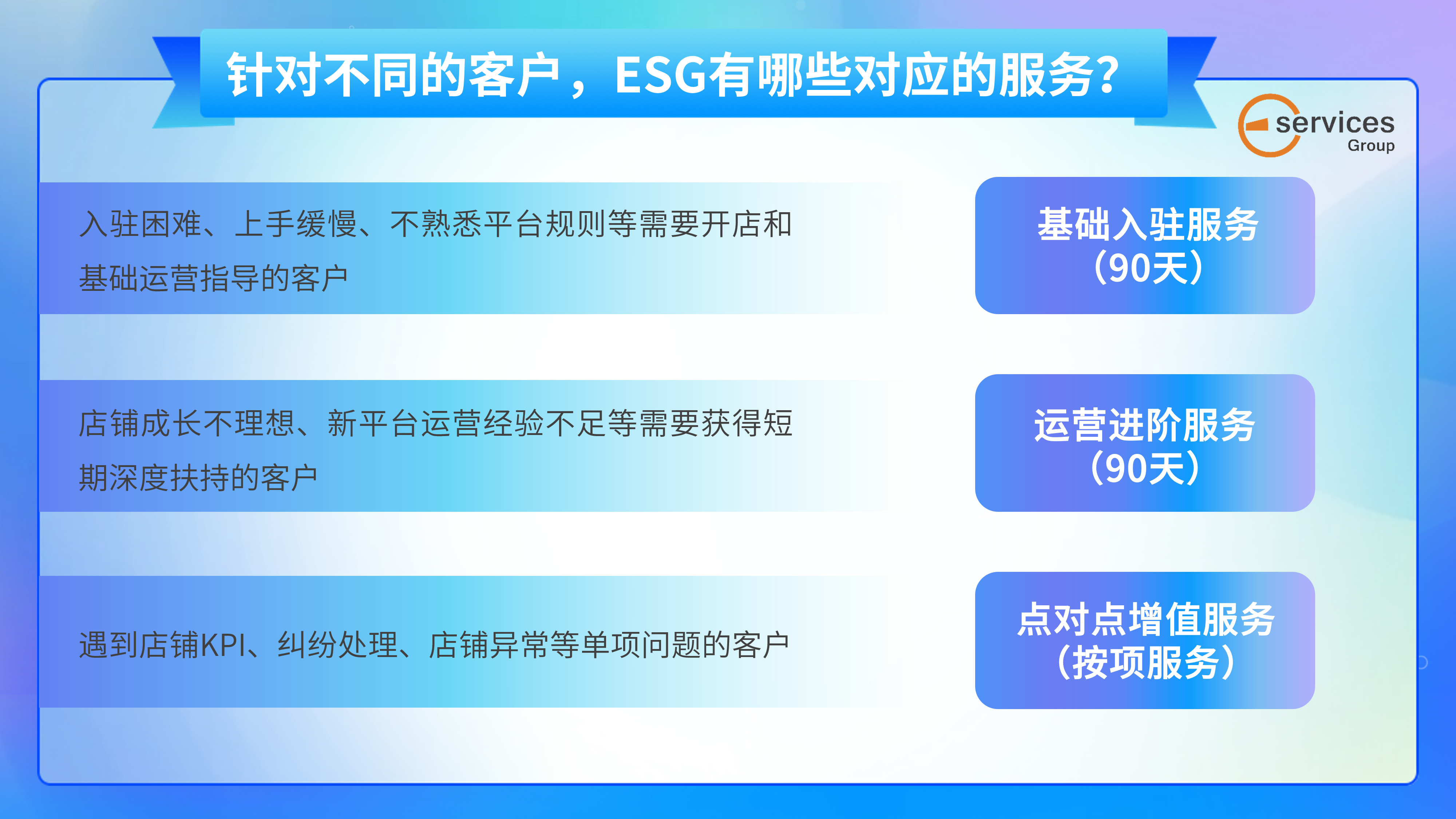针对不同的客户，ESG有哪些对应的服务？【Fruugo】