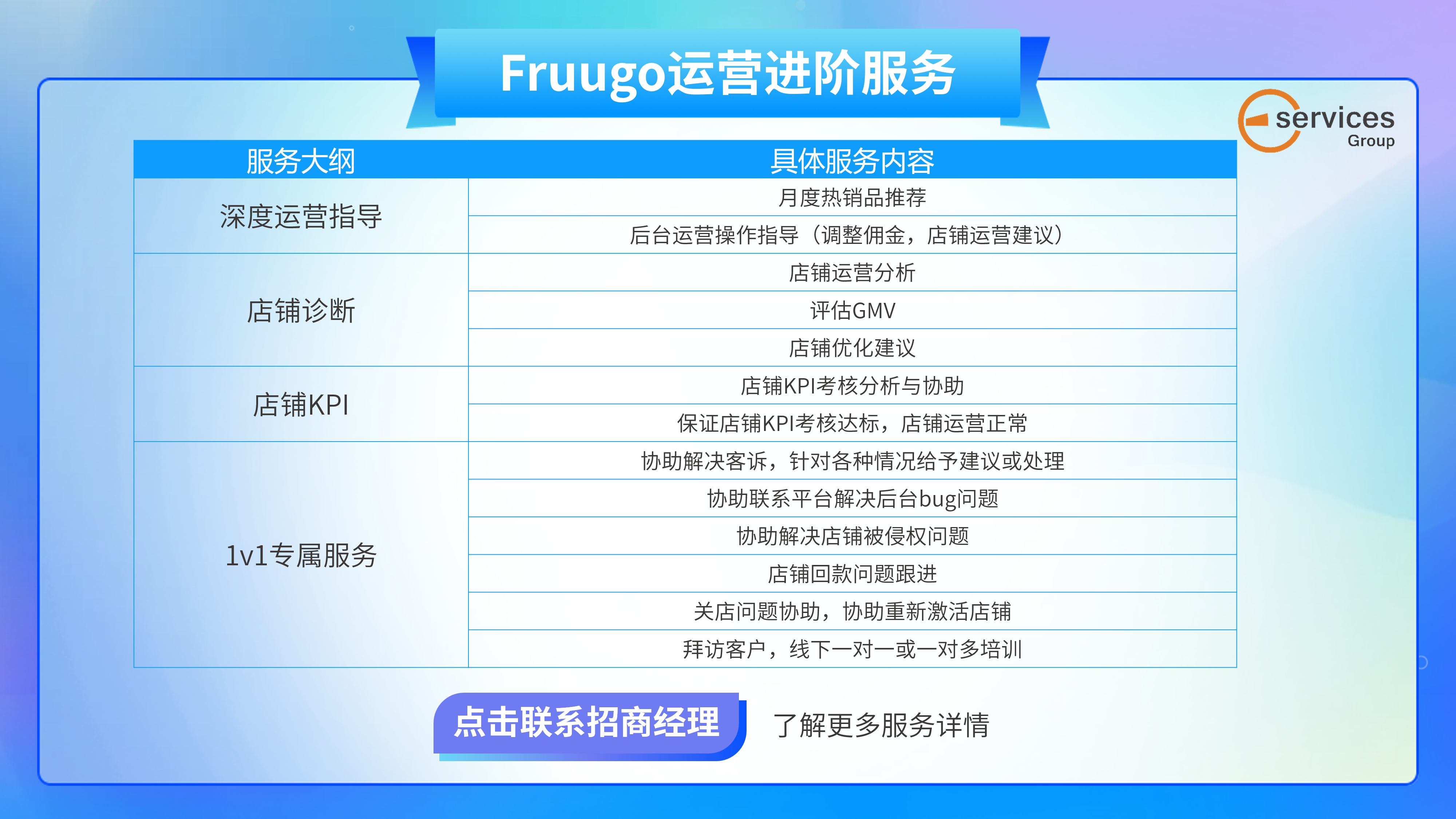 Fruugo运营进阶服务