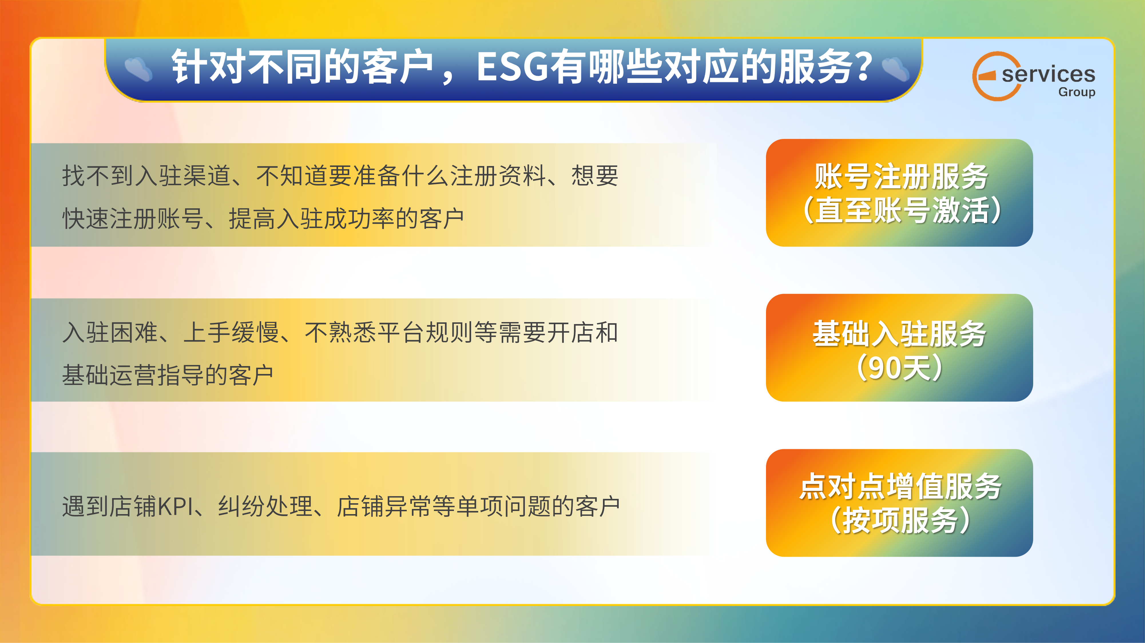 针对不同的客户，ESG有哪些对应的服务？【ML】