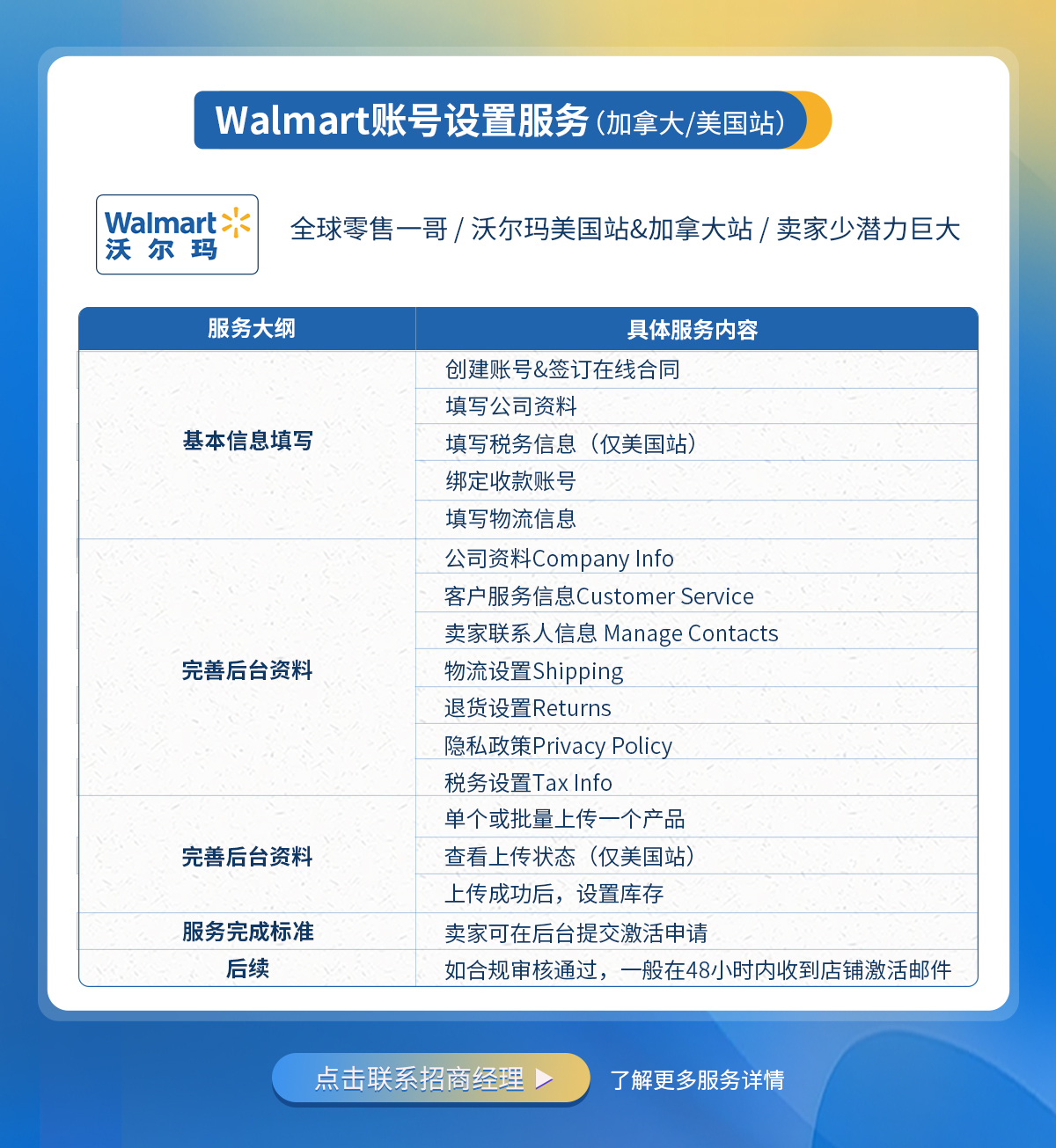 沃尔玛账号设置服务（美国站&加拿大站）