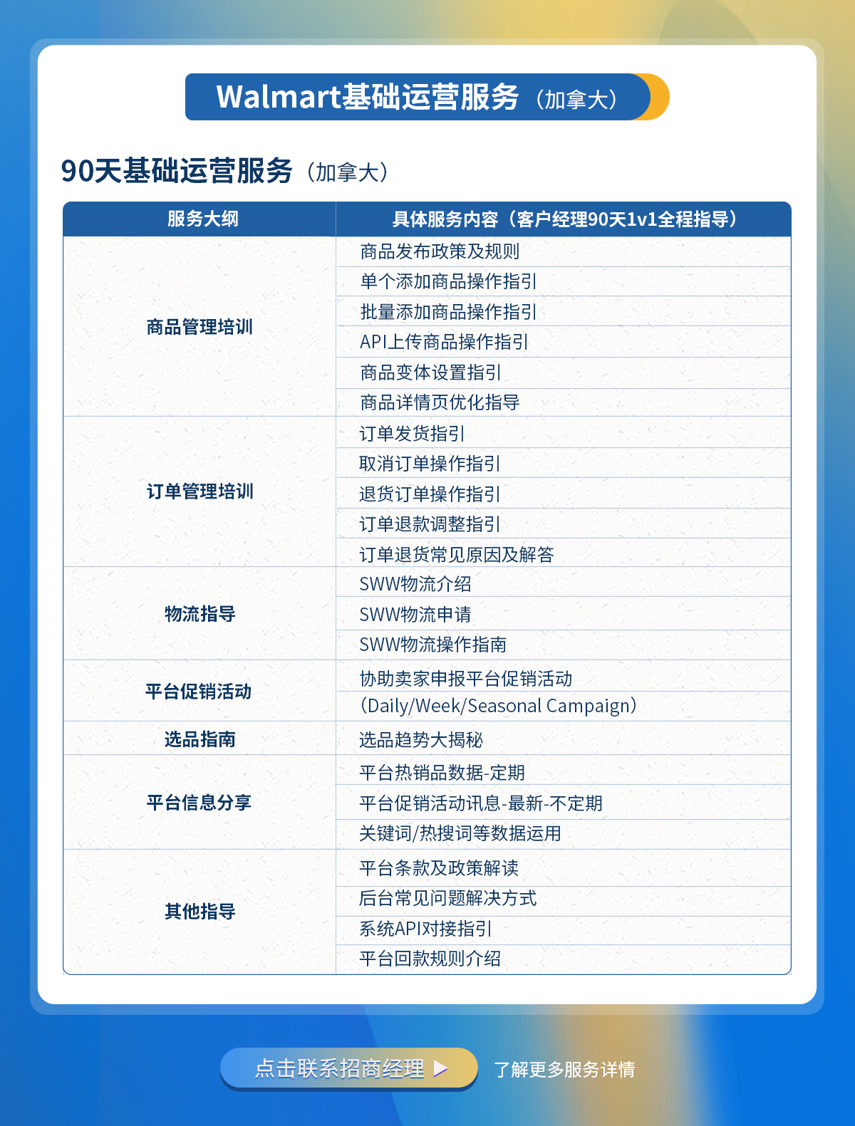 沃尔玛基础运营服务（加拿大站）