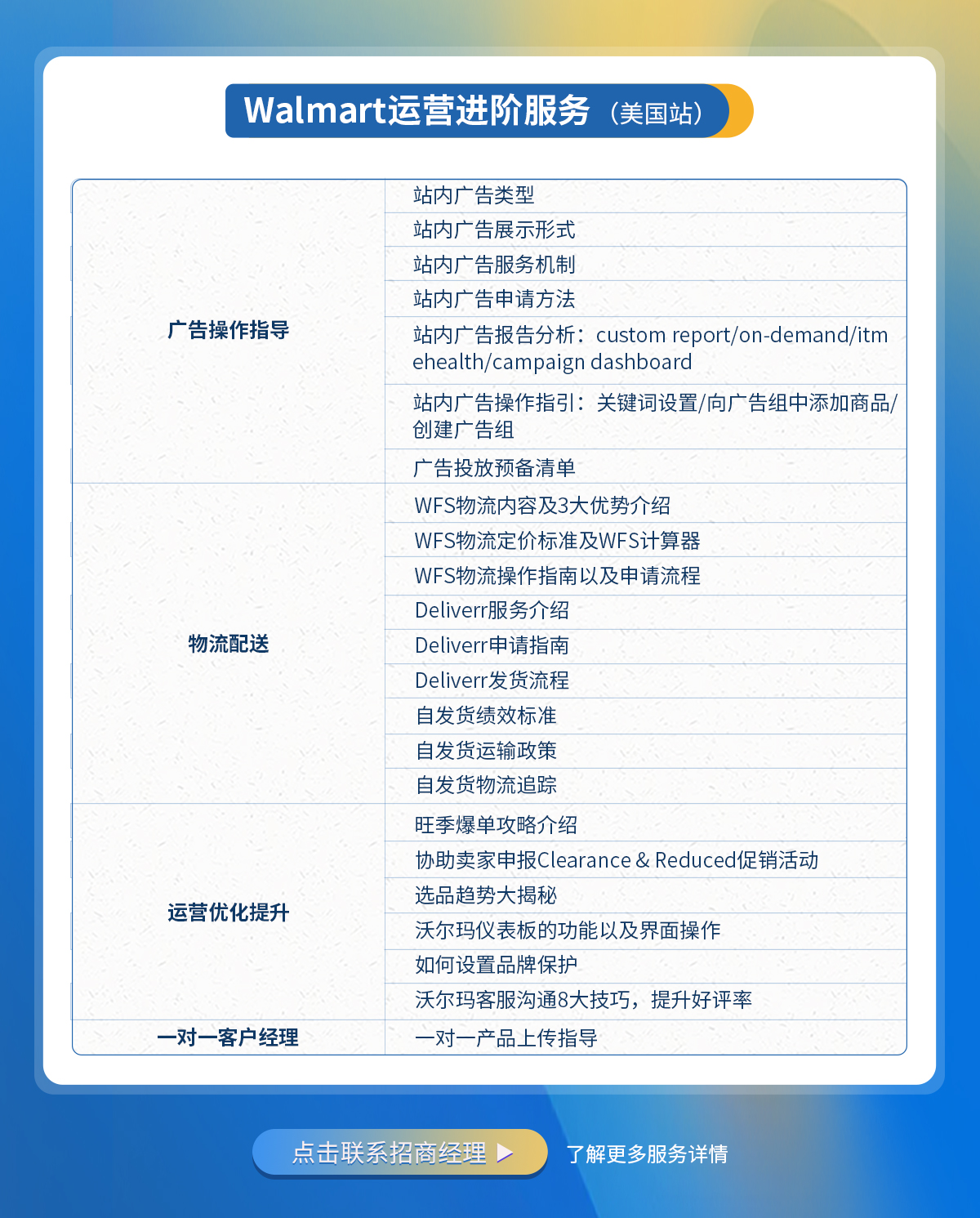 沃尔玛运营进阶服务（美国站）