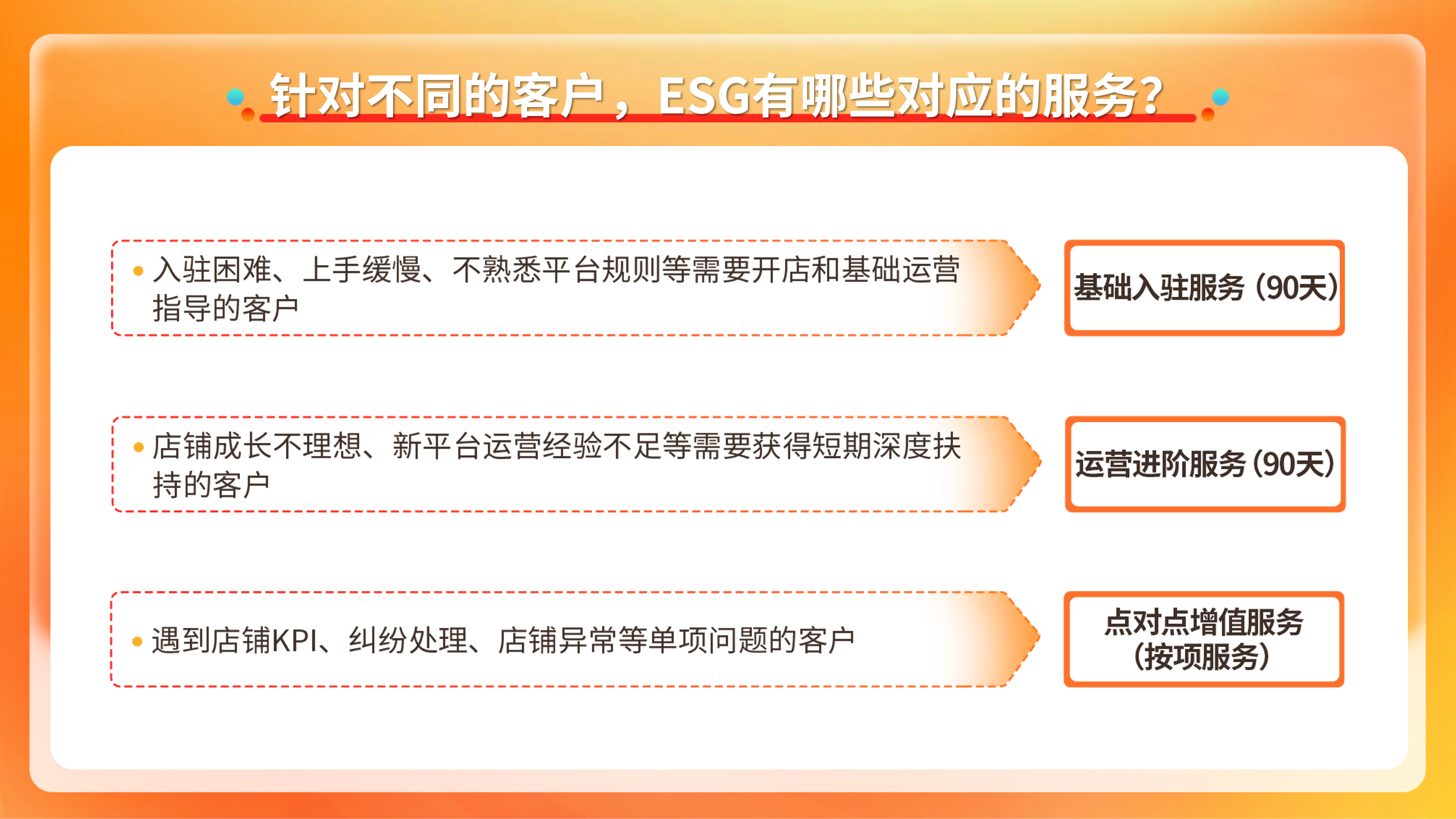 针对不同的客户，ESG有哪些对应的服务？【Allegro】