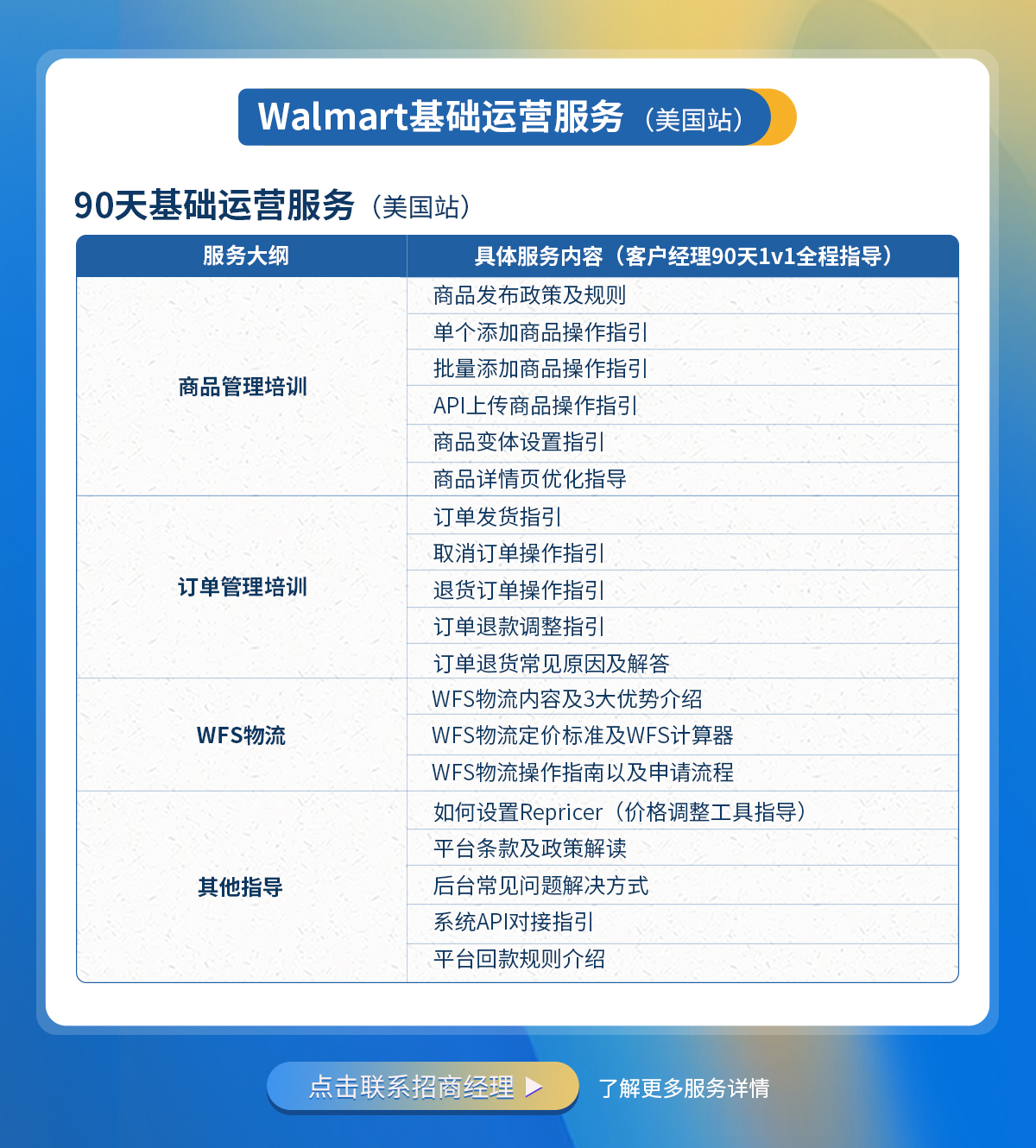 沃尔玛基础运营服务（美国站）
