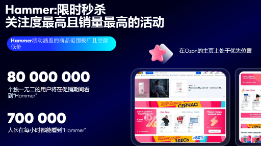 收藏｜2023全年Ozon营销大促计划出炉
