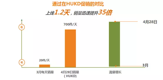 亚马逊爆款打造